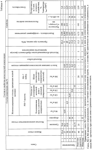 Огнестойкая вязкотекучая композиция (патент 2255069)