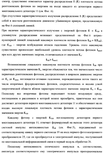 Рентгенофлуоресцентный анализатор состава и скорости газожидкостного потока (патент 2377547)