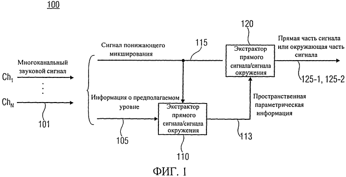 Устройство и способ извлечения прямого сигнала/сигнала окружения из сигнала понижающего микширования и пространственной параметрической информации (патент 2568926)