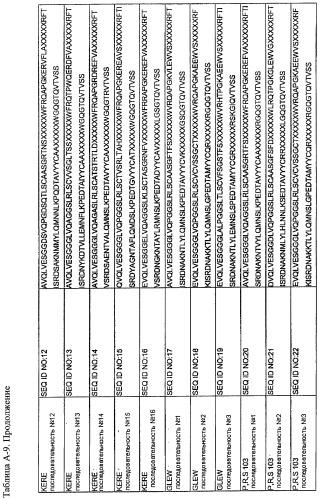 Аминокислотные последовательности, направленные на rank-l, и полипептиды, включающие их, для лечения заболеваний и нарушений костей (патент 2481355)