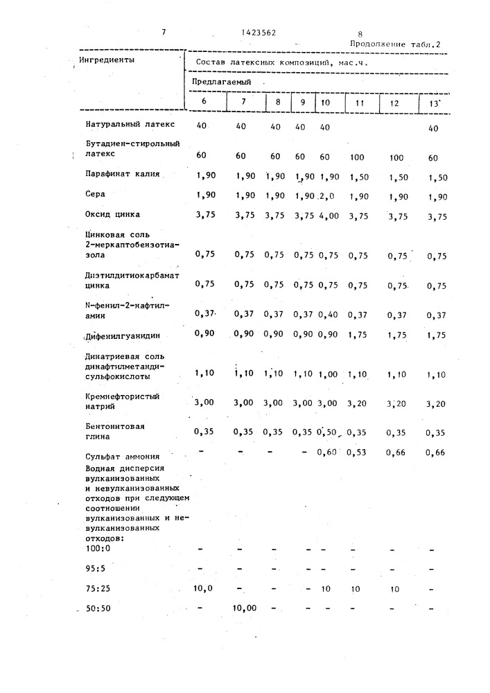 Композиция для пенорезины (патент 1423562)