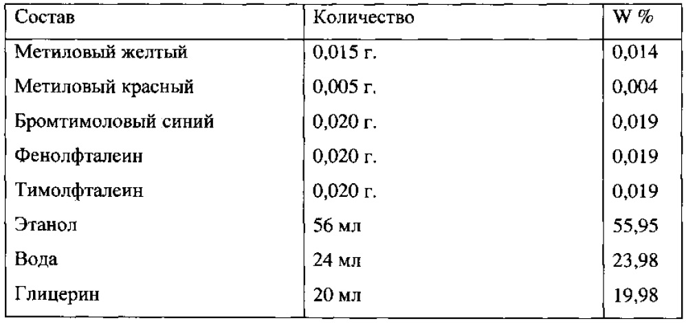 Способ и реагент-индикатор для рн-метрии вагинальной жидкости (патент 2637649)