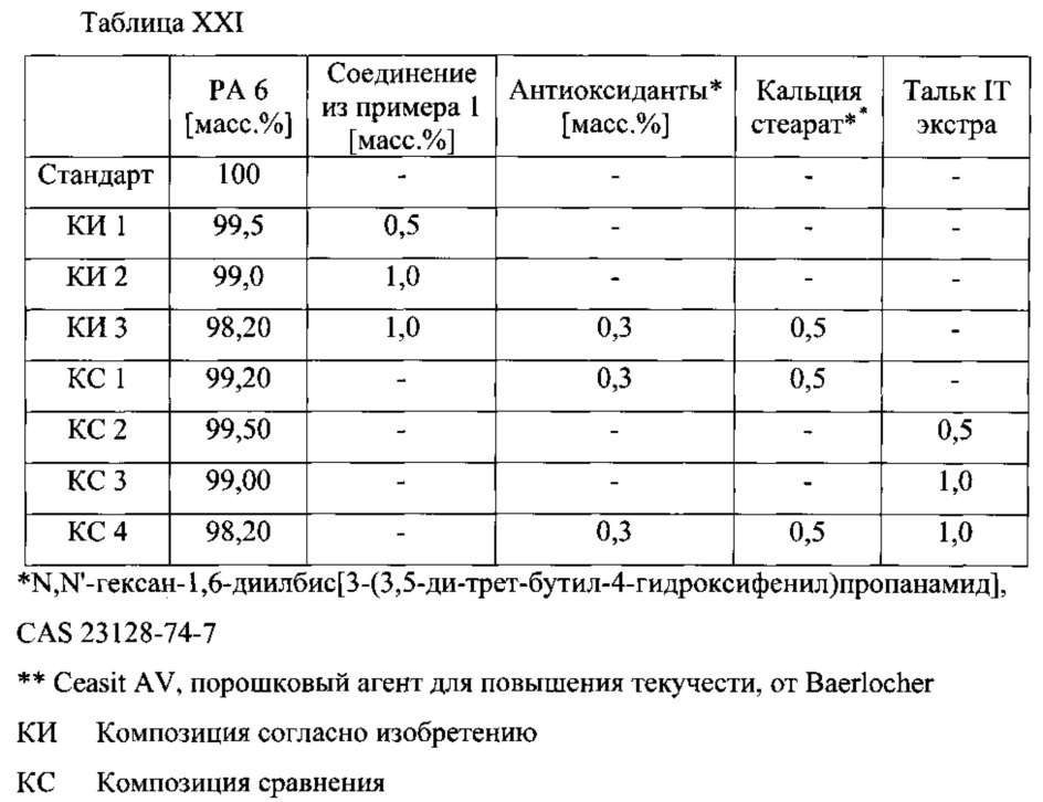 Полиамидные композиции с улучшенными оптическими свойствами (патент 2637556)