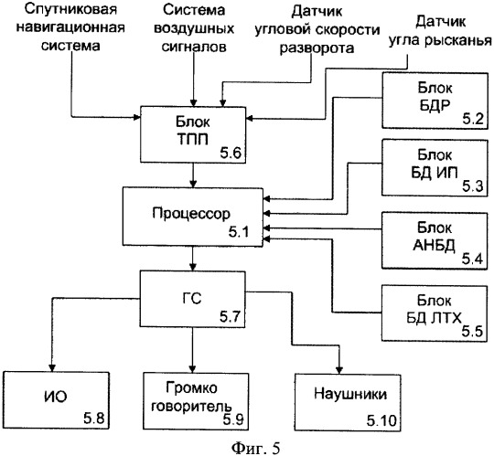 Способ предупреждения угрозы столкновения вертолета с наземными препятствиями (патент 2397549)