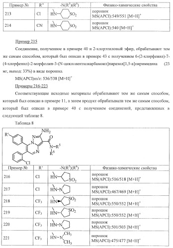 Производное пиразол[1,5-a]пиримидина (патент 2390523)