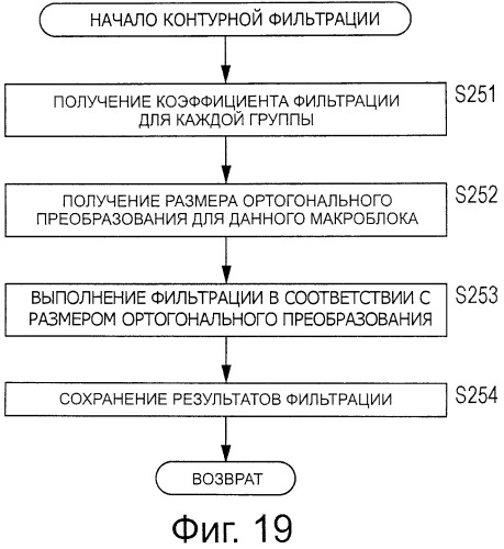 Устройство и способ обработки изображений (патент 2533444)