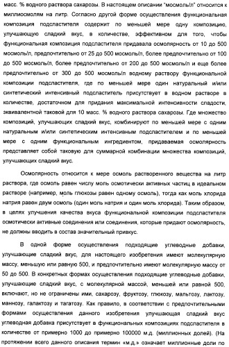 Композиция интенсивного подсластителя с антиоксидантом и подслащенные ею композиции (патент 2424734)