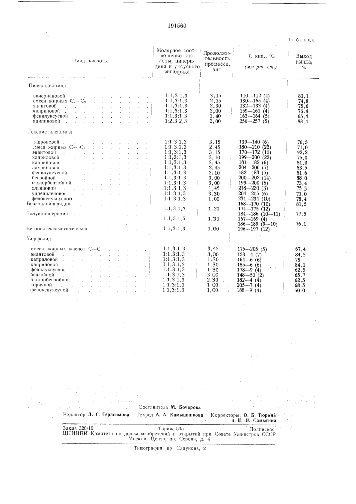 Способ получения м-заме1денных имидов (патент 191560)