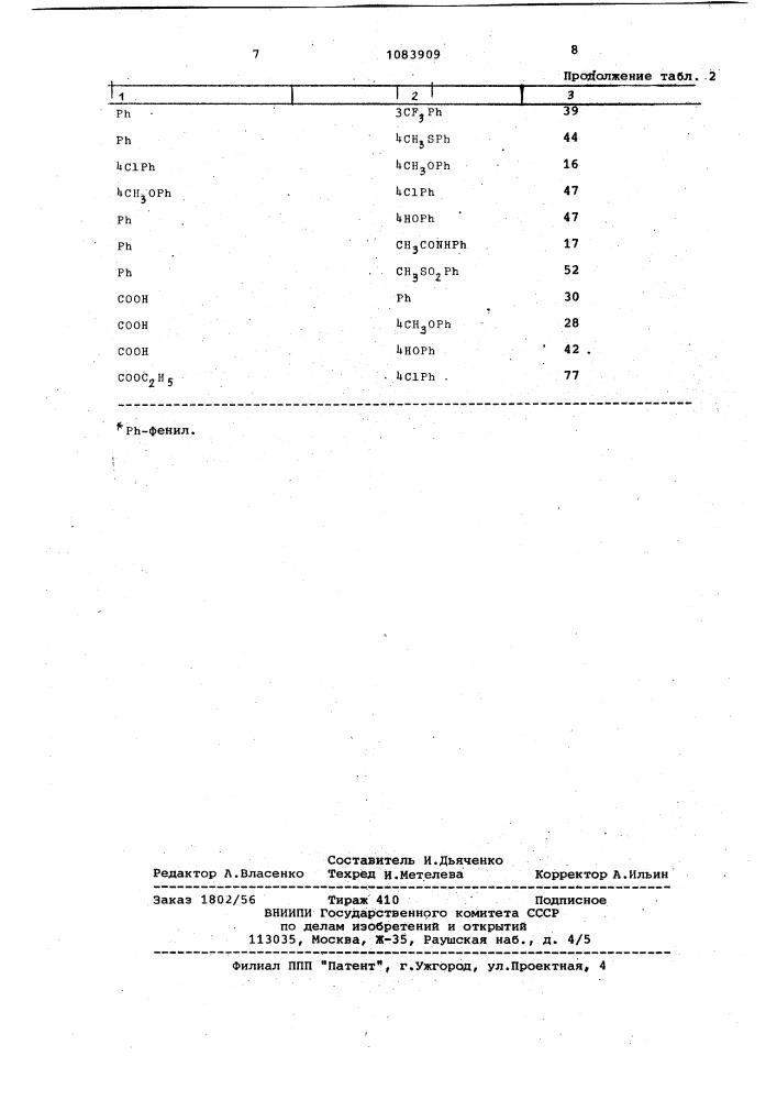 Способ получения 6-замещенных производных пиранона (патент 1083909)