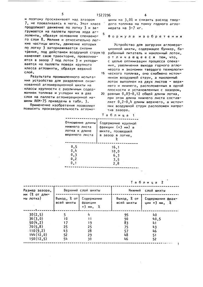 Устройство для загрузки агломерационной шихты (патент 1527296)