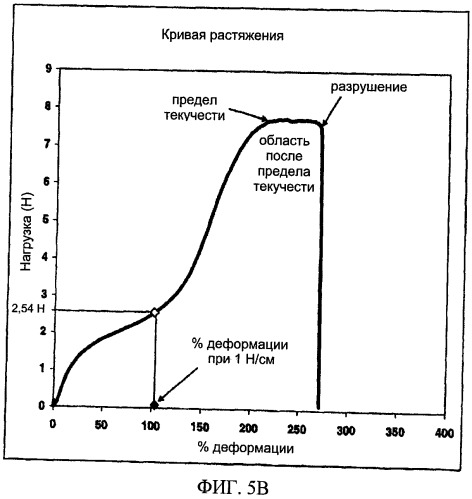Эсктрудированный многослойный материал для абсорбирующих изделий (патент 2474406)