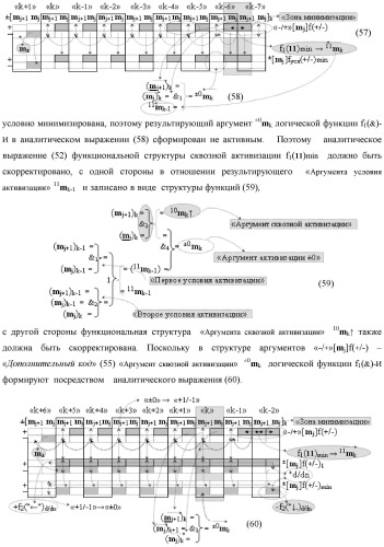 Способ сквозной активизации f1( 11)min → ±0mk неактивных аргументов "±0" → "+1/-1" аналоговых сигналов в "зонах минимизации" структуры "-/+" [mj]f(+/-) - "дополнительный код" в соответствии с арифметической аксиомой троичной системы счисления f(+1,0,-1) при формировании аргументов аналоговых сигналов в позиционно-знаковой условно минимизированной ее структуре ±[mj]fусл(+/-)min (варианты русской логики) (патент 2507682)