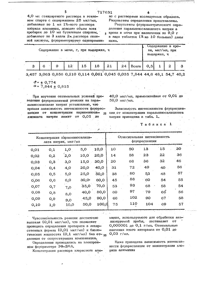 Способ количественного определения парааминосалицилата натрия (патент 717631)