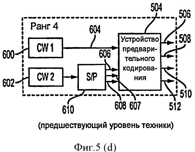 Способы и системы для отображения кодового слова в слой (патент 2452088)