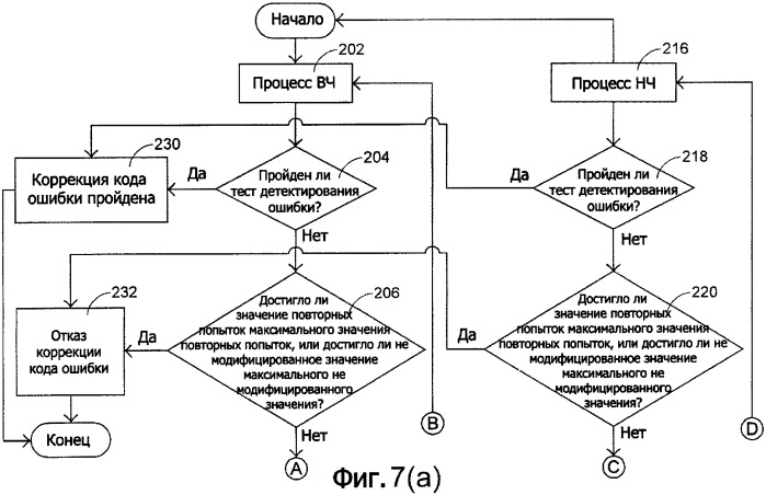 Способ и устройство коррекции кода ошибки (патент 2318294)