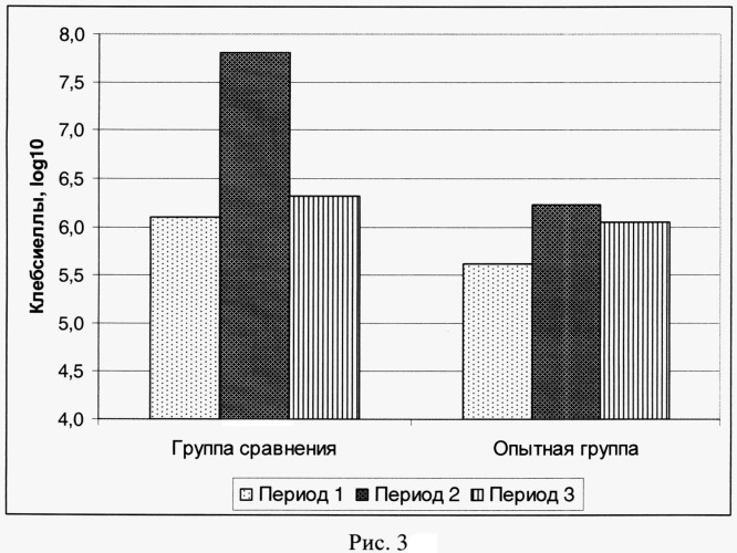 Способ лечения недоношенных новорожденных детей с низкой массой тела (патент 2514346)