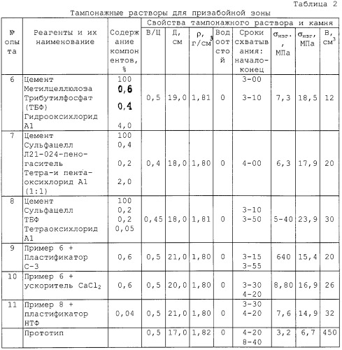 Облегченный тампонажный раствор, тампонажный раствор для продуктивной зоны скважины и способ цементирования скважин (патент 2255204)