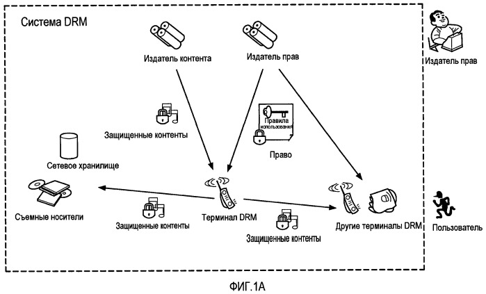 Устройство и способ управления цифровыми правами (патент 2504005)