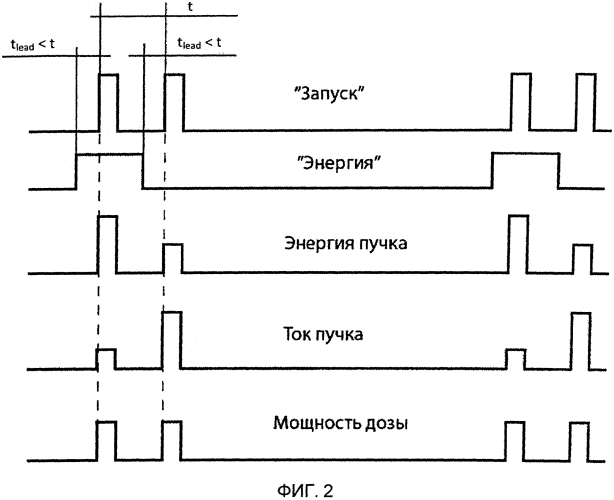 Система интроскопического сканирования инспекционно-досмотрового комплекса и способ, осуществляемый в такой системе (патент 2566468)