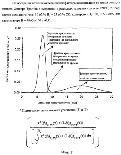 Катализаторы на основе кобальта (патент 2261143)