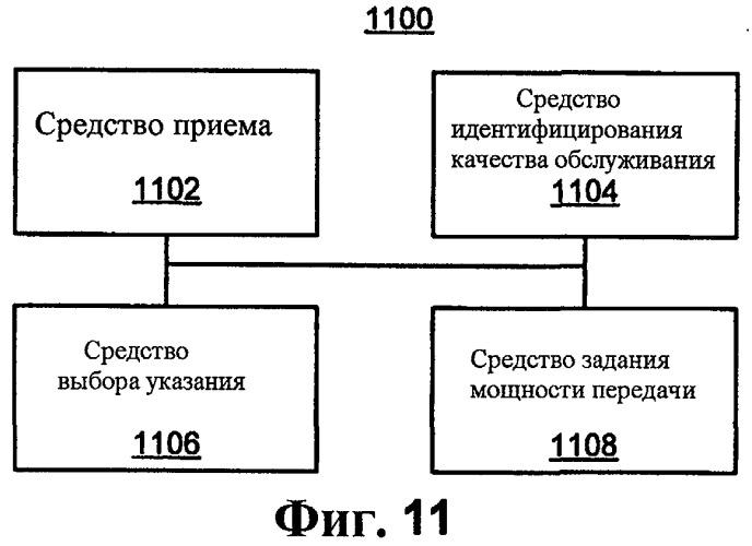 Схема передачи сообщений управления мощностью (патент 2447582)