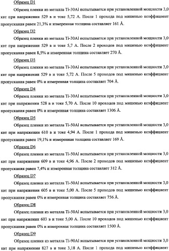 Подложки, покрытые смесями титановых и алюминиевых материалов, способы получения подложек и катодные мишени из металлических титана и алюминия (патент 2335576)