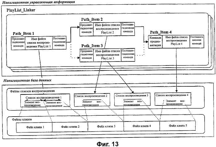 Носитель записи со структурой данных для управления воспроизведением записанных на нем, по меньшей мере, видеоданных и способы и устройства записи и воспроизведения (патент 2346342)