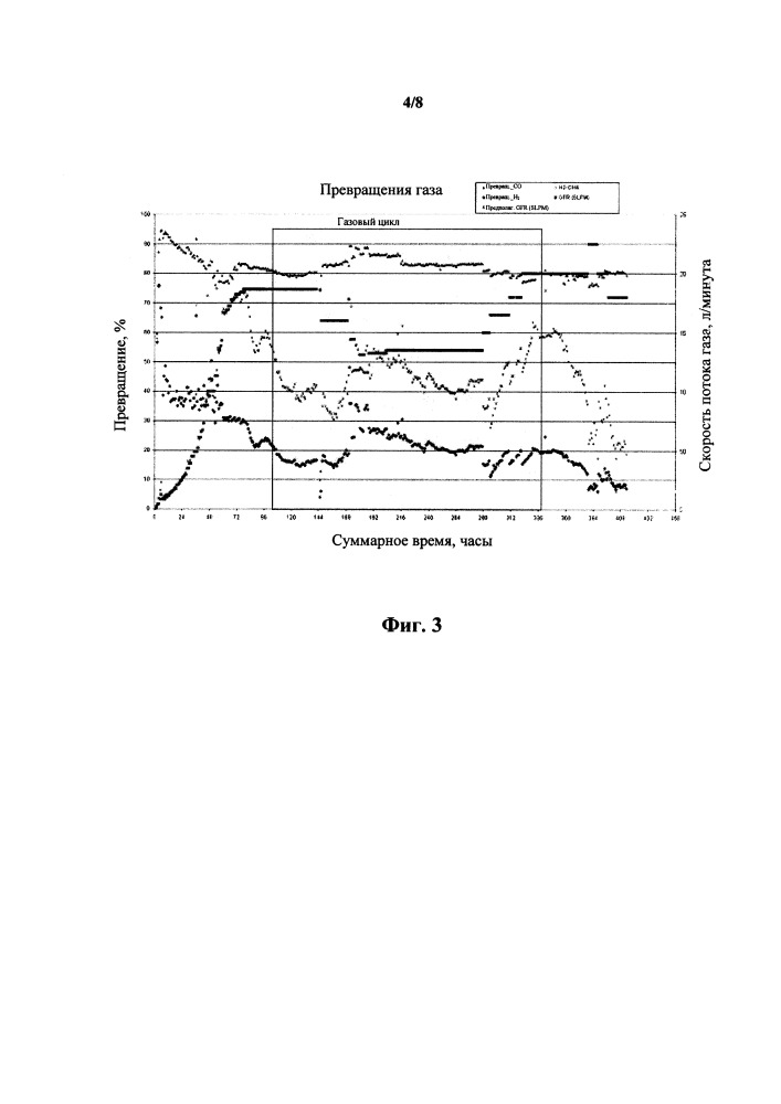 Способ ферментации содержащих со газообразных субстратов (патент 2663108)