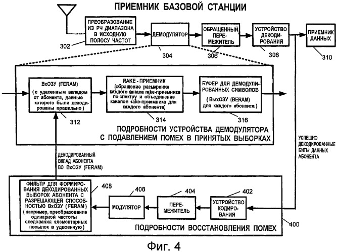 Совместное подавление помех в канале передачи пилот-сигналов, в канале передачи служебных сигналов и в канале трафика (патент 2387077)