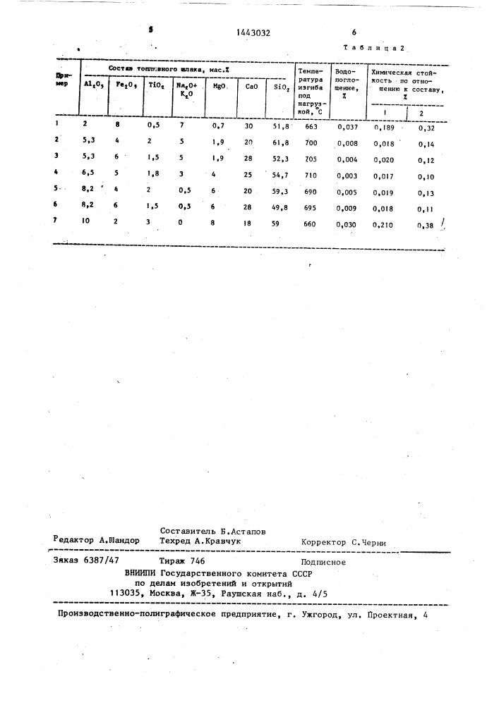 Шихта для получения микалекса (патент 1443032)