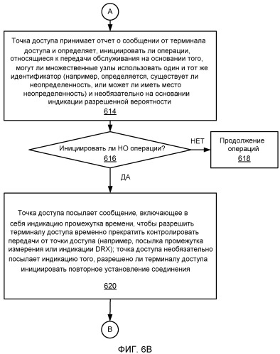 Разрешение неопределенности идентификатора узла с помощью терминала доступа, используя промежуток времени (патент 2470463)