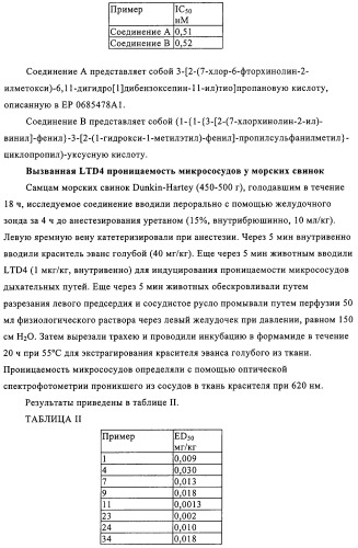 Новые трициклические производные, как антагонисты ltd4 (патент 2330855)