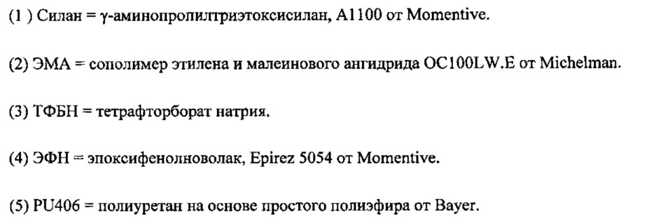 Двухкомпонентная замасливающая композиция для покрытия стекловолокна и композиционный материал, армированный указанным стекловолокном (патент 2629934)