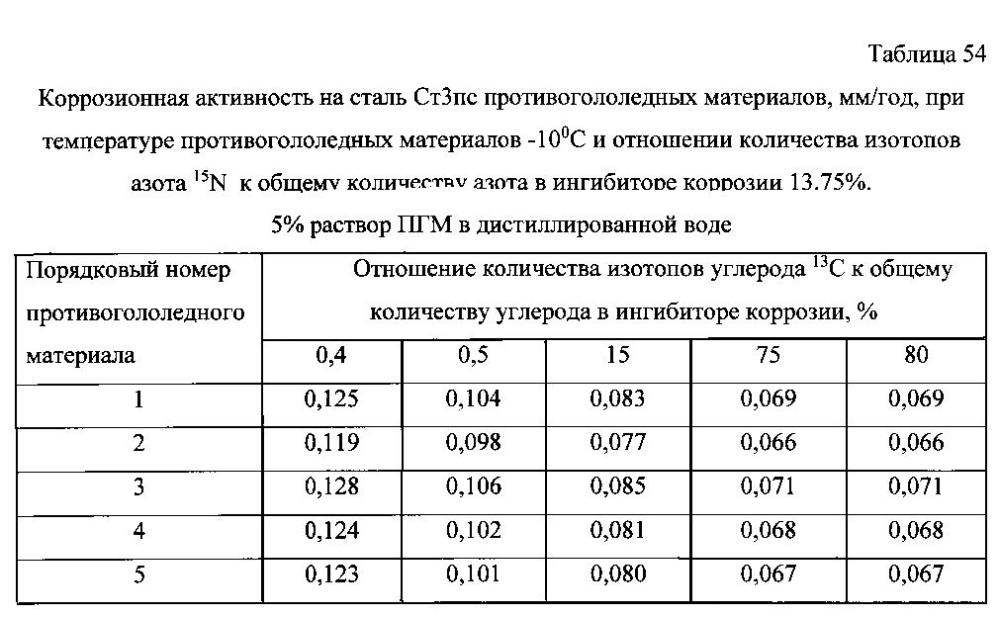 Способ получения твердого противогололедного материала на основе пищевой поваренной соли и кальцинированного хлорида кальция (варианты) (патент 2597115)