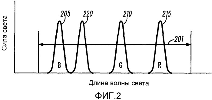 Двухрежимный дисплей (патент 2343510)