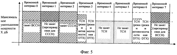 Способ и система осуществления энергосбережения базовой станции (патент 2552844)