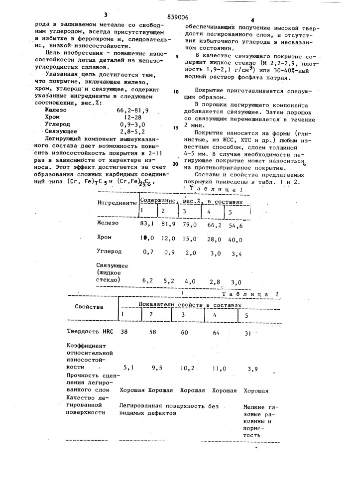 Легирующее покрытие для литейных форм и стержней (патент 859006)