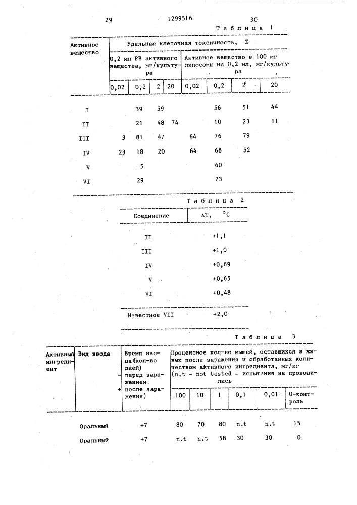 Способ получения солей мурамилпептидов (патент 1299516)