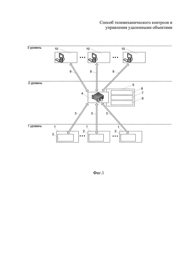 Способ телемеханического контроля и управления удаленными объектами (патент 2642365)