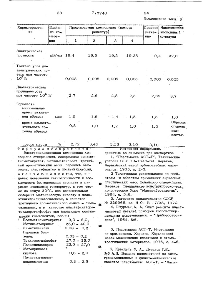 Электроизоляционная композиция холодного отверждения (патент 773740)