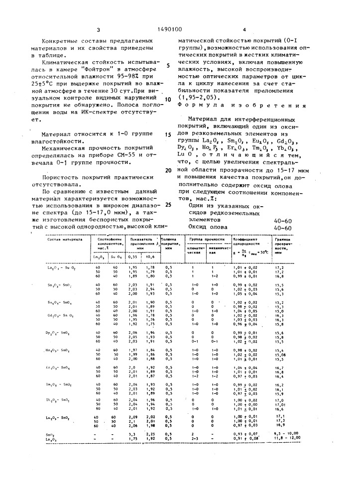 Материал для интерференционных покрытий (патент 1490100)