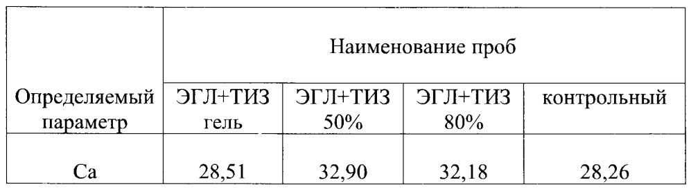 Способ профилактики и лечения кариеса (патент 2635963)