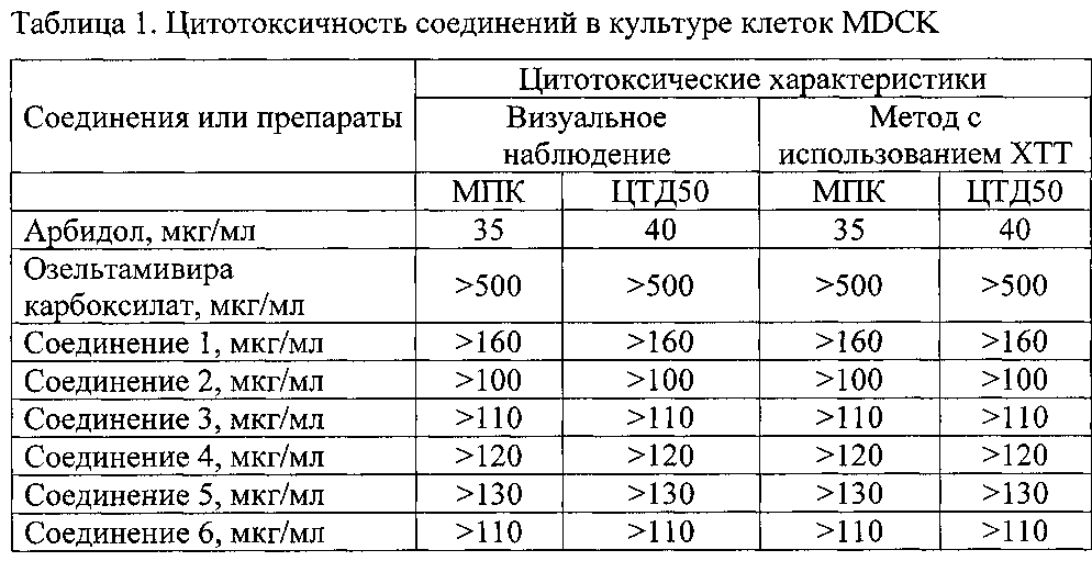 Противовирусное средство и способ его получения (патент 2599792)