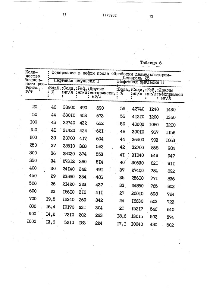 Композиция для обезвоживания и обессоливания нефти (патент 1773932)