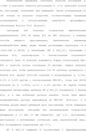 Способ модификации изоэлектрической точки антитела с помощью аминокислотных замен в cdr (патент 2510400)