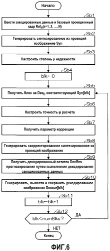 Способ кодирования многопроекционного видео, способ декодирования многопроекционного видео, устройство кодирования многопроекционного видео, устройство декодирования многопроекционного видео, и программа (патент 2527737)