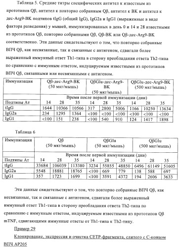 Конъюгаты впч-антиген и их применение в качестве вакцин (патент 2417793)