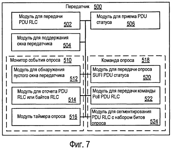 Способ и устройство для опроса в системе беспроводной связи (патент 2470475)