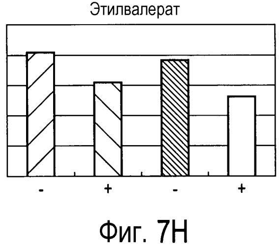 Способ получения материала табака, содержащего обогащенный сложноэфирный ароматизирующий компонент и обогащенный компонент, вносящий свой вклад в аромат и вкус табака, и табачное изделие, содержащее материал табака, полученный по данному способу (патент 2578115)