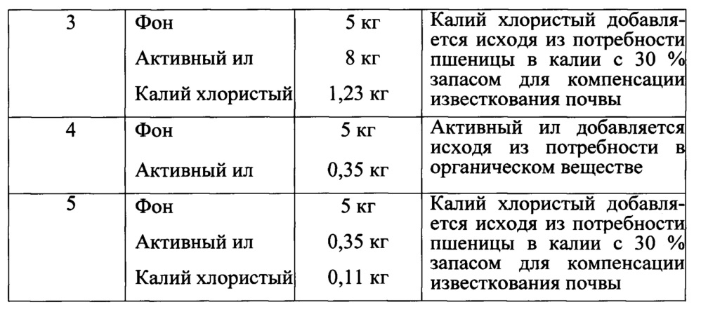 Способ биологической рекультивации нефтезагрязнённых земель с помощью избыточного активного ила очистных сооружений хозяйственно-бытовых сточных вод (патент 2646242)